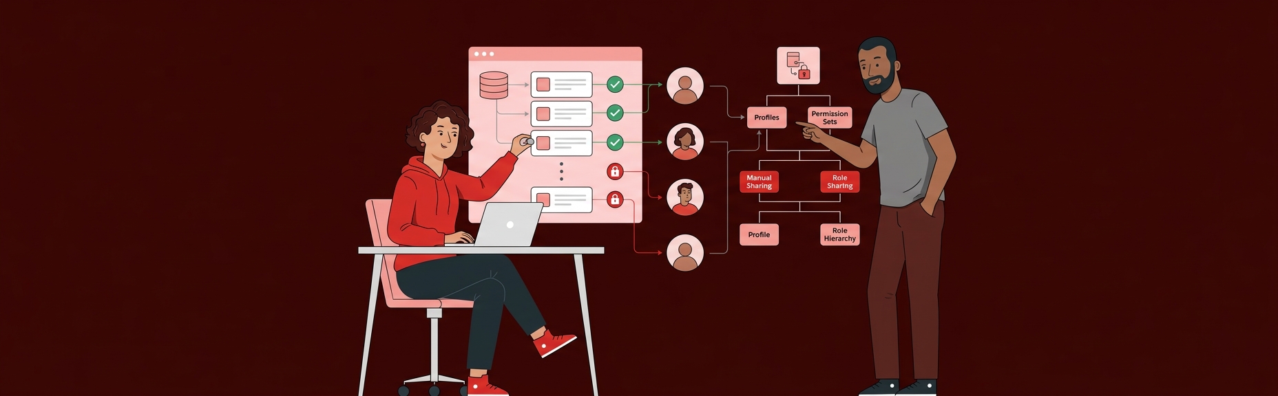 Banner for Apex Sharing and Visibility Rules