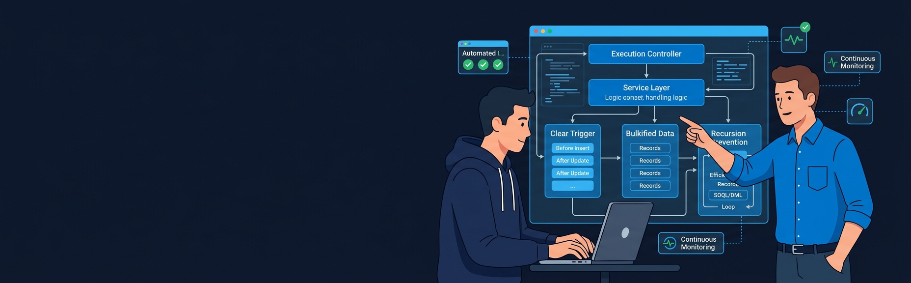 Banner for Apex Trigger Best Practices: A Framework That Holds Up in Production