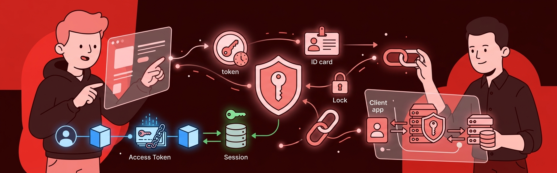 Banner for Authentication Patterns: JWTs, Sessions, and OAuth That Don't Get You Hacked