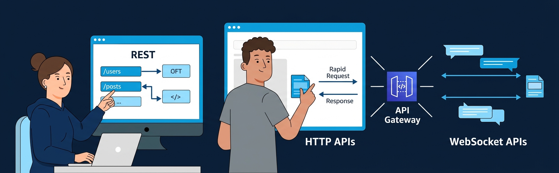 Banner for AWS API Gateway: REST, HTTP, and WebSocket APIs in Production