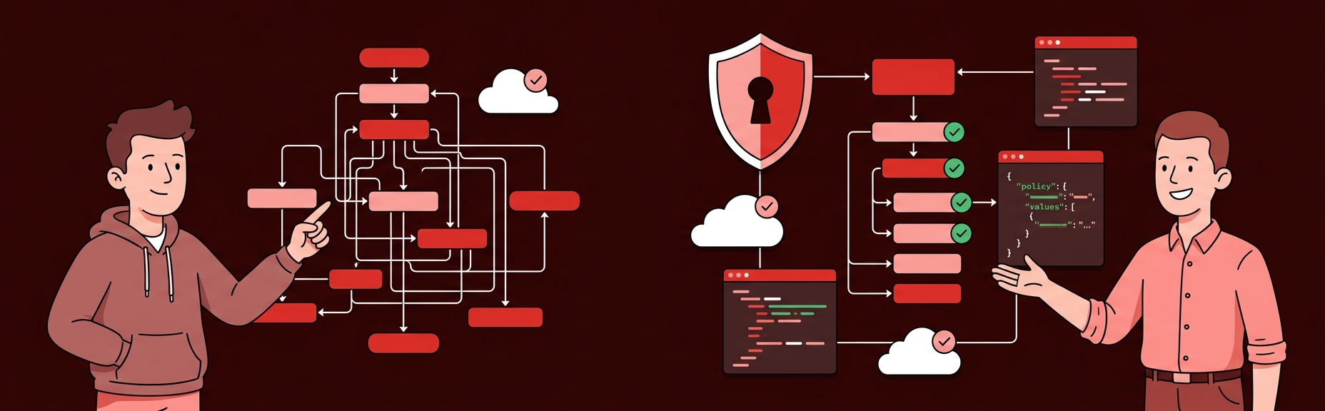Banner for AWS IAM Policies That Actually Make Sense