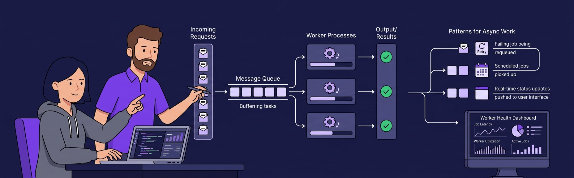 Banner for Background Jobs and Workers: Patterns for Async Work