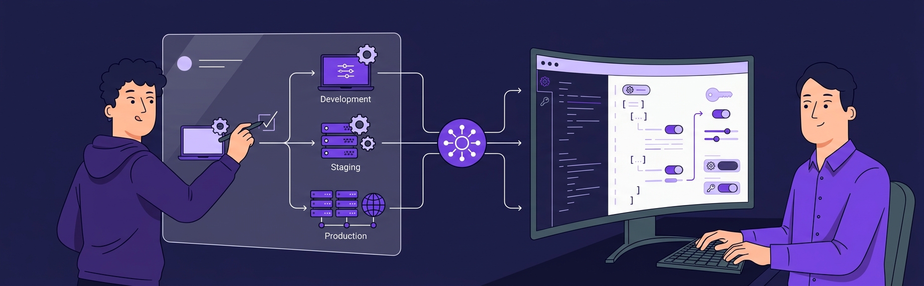 Banner for Configuration Management: Where Config Belongs and Why It Matters
