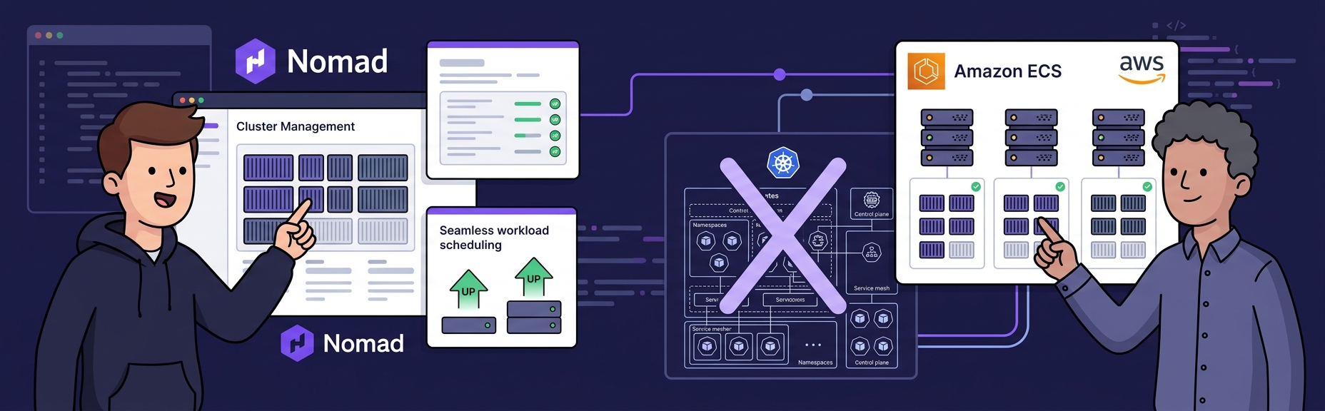 Banner for Container Orchestration Beyond Kubernetes: Nomad, ECS, and When K8s Is Overkill