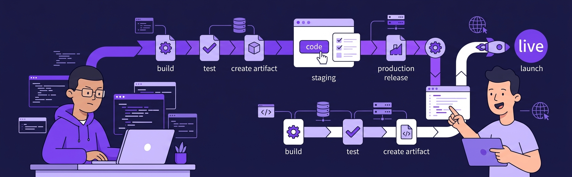 Banner for Continuous Delivery vs Continuous Deployment: The Distinction That Matters