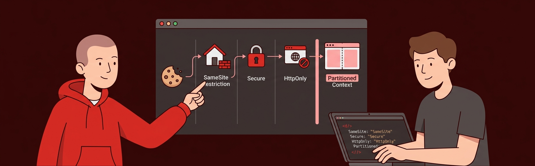 Banner for Cookies in 2026: SameSite, Secure, Partitioned, and the Rules That Keep Changing
