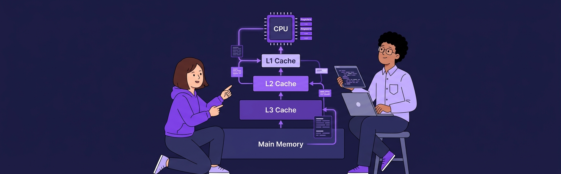 Banner for CPU Caches: How They Work and Why Your Code Cares
