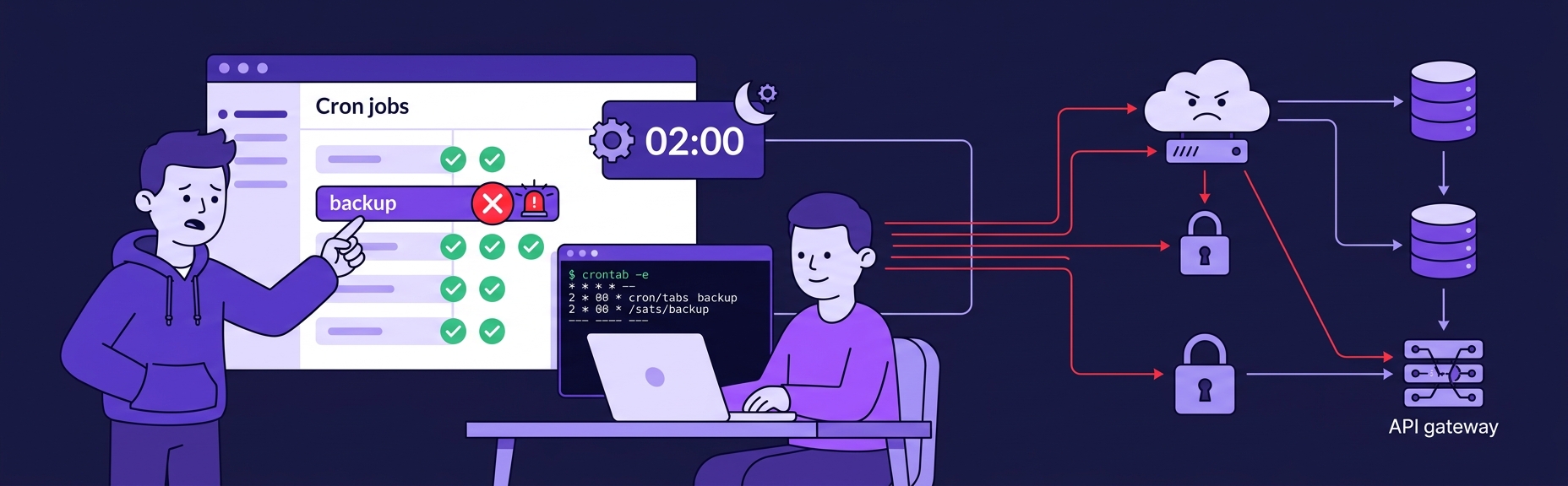 Banner for Cron and Scheduled Jobs: Trickier Than You Think