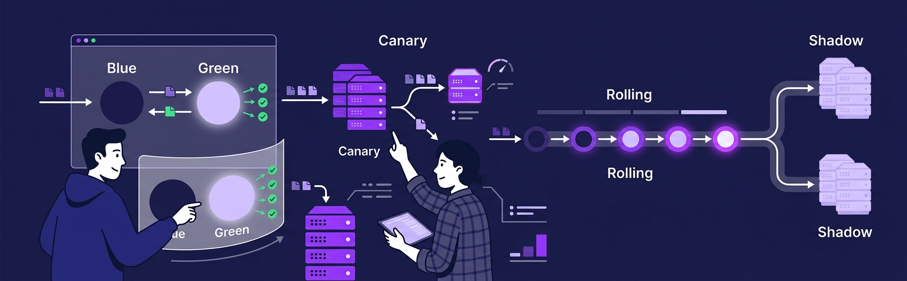 Banner for Deployment Strategies: Blue/Green vs Canary vs Rolling vs Shadow