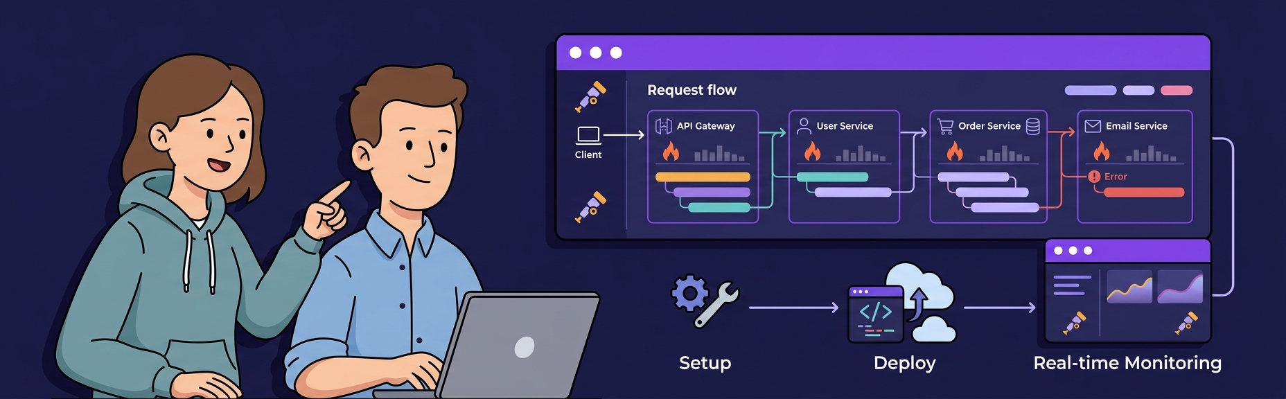 Banner for Distributed Tracing with OpenTelemetry: From Zero to Production