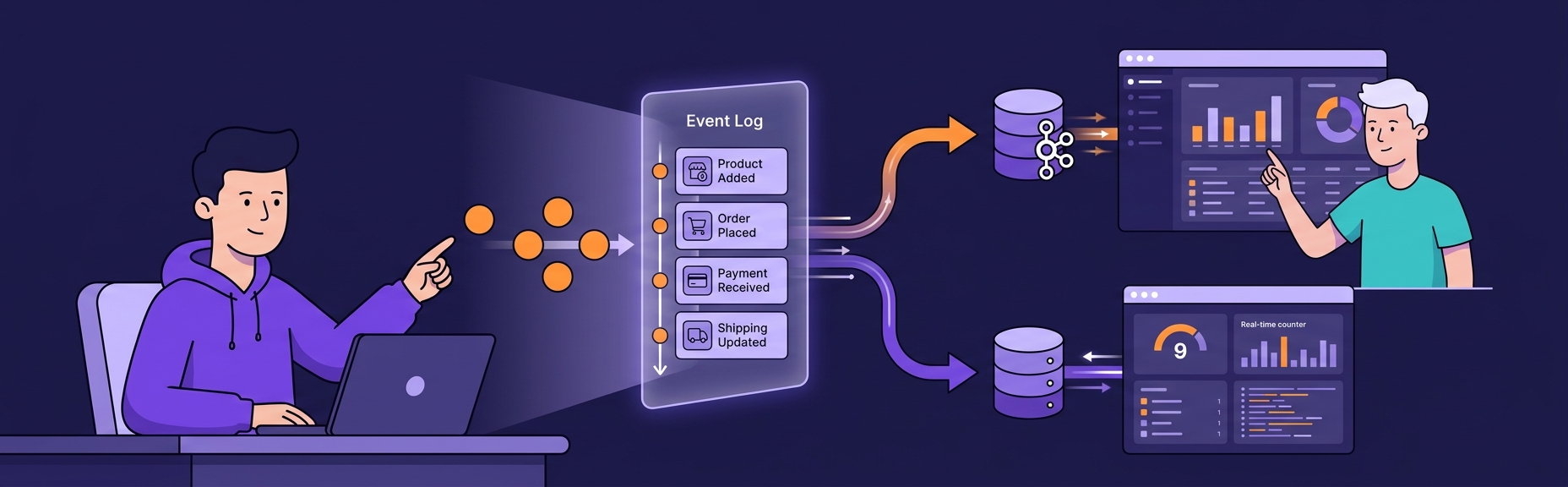 Banner for Event Sourcing and CQRS: When the Pattern Pays Off