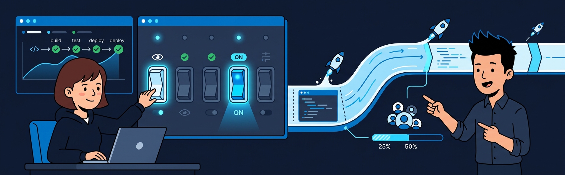 Banner for Feature Flags in Production: The Patterns That Let You Deploy Without Fear