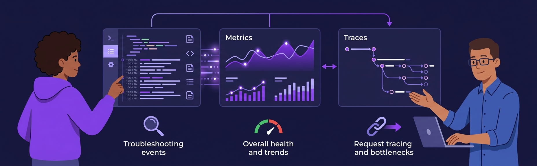 Banner for Logs vs Metrics vs Traces: When to Use Each and How They Relate