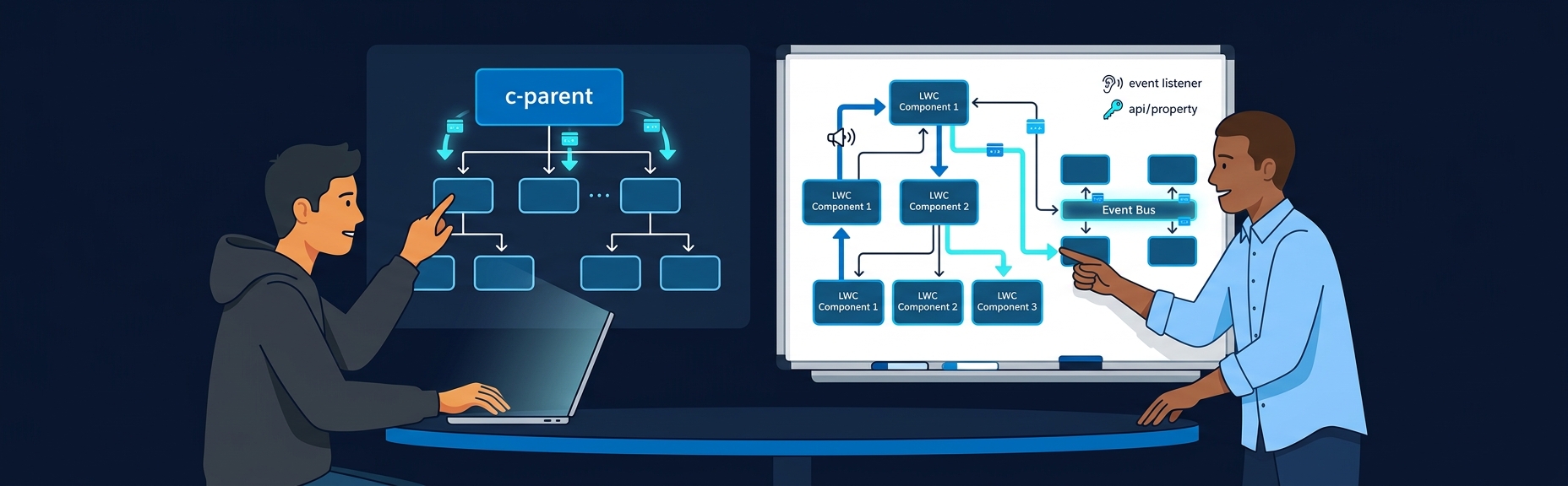 Banner for LWC Component Communication: Patterns That Actually Work