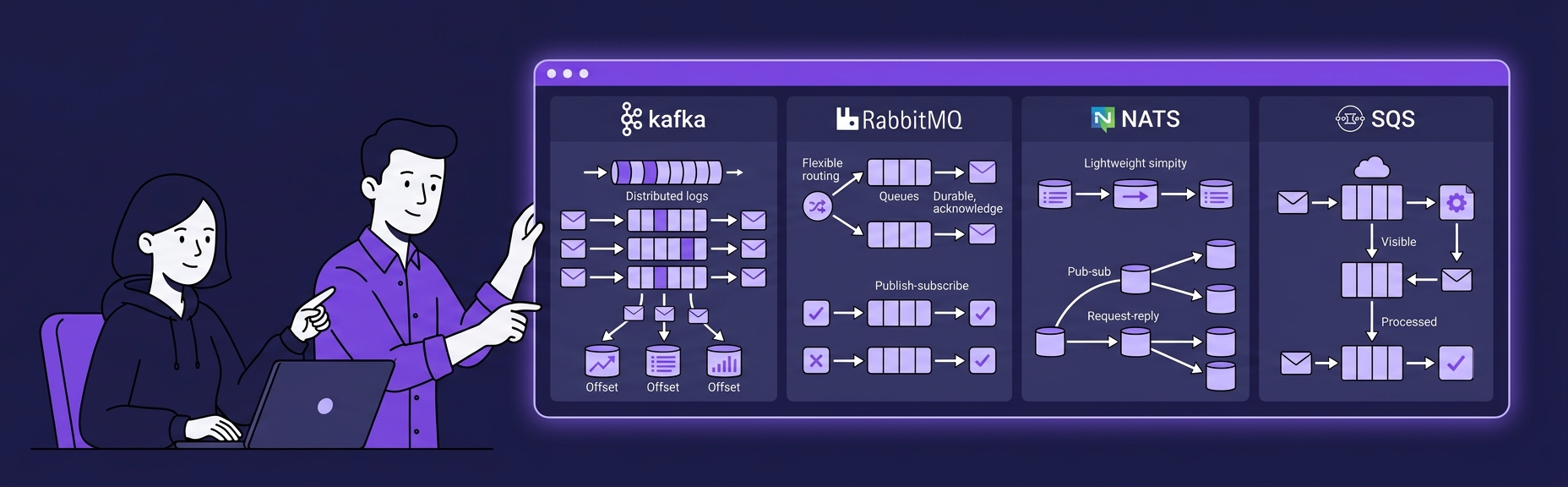 Banner for Message Brokers Compared: Kafka, RabbitMQ, NATS, SQS