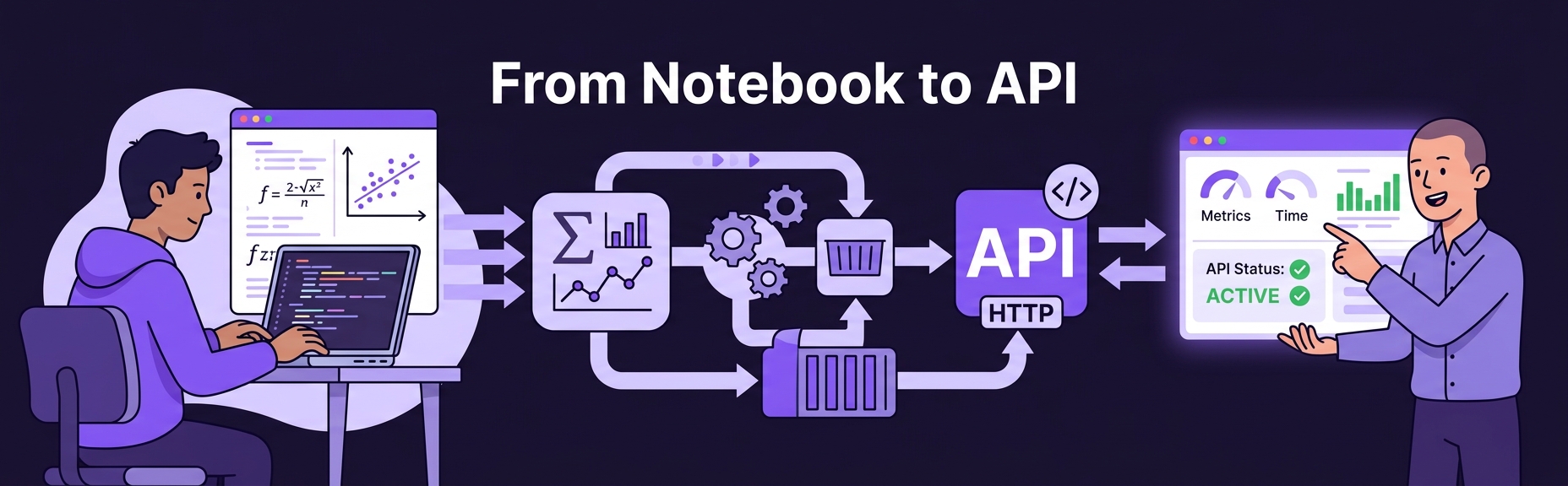 Banner for ML Model Serving in Production: From Notebook to API