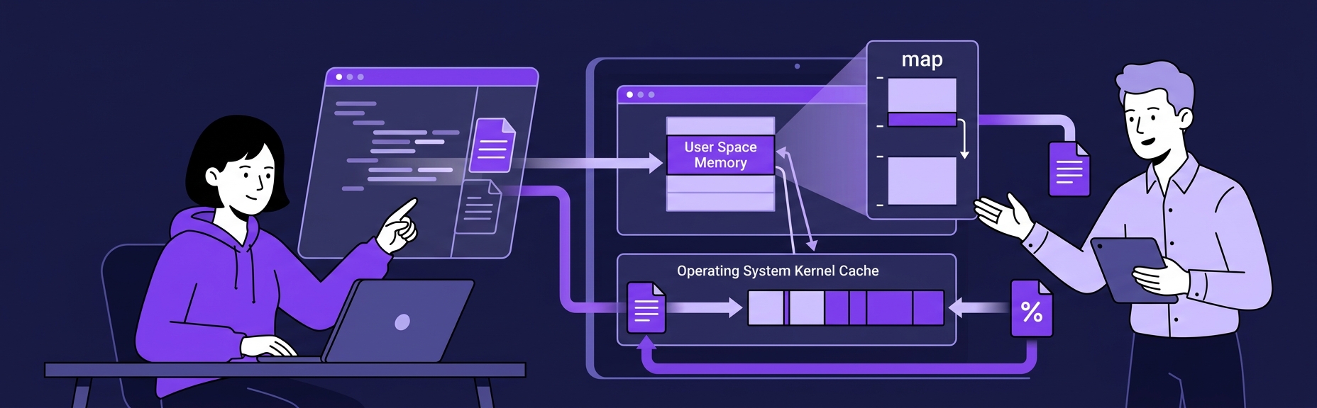 Banner for mmap and Zero-Copy I/O: When Reading a File Costs You Nothing