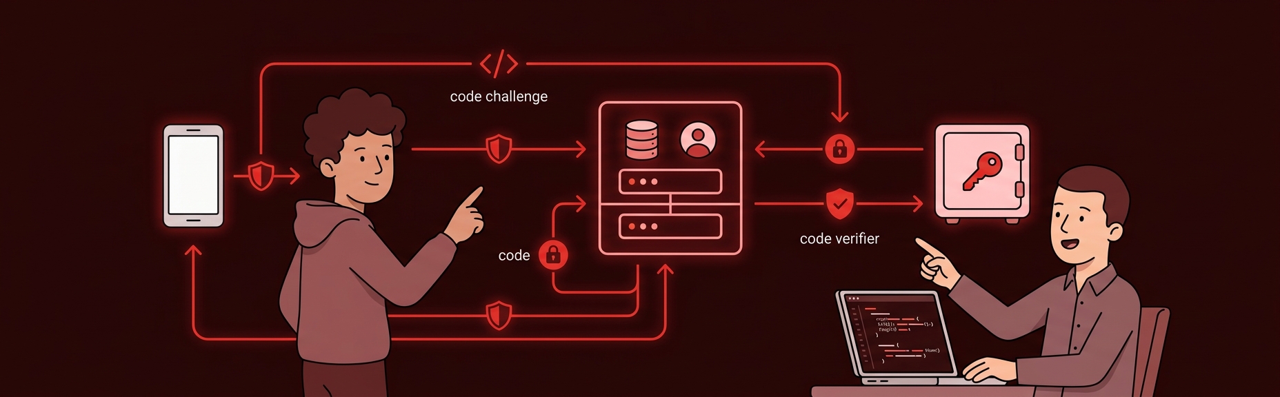 Banner for OAuth 2.1 and PKCE: The Modern Authorization Stack
