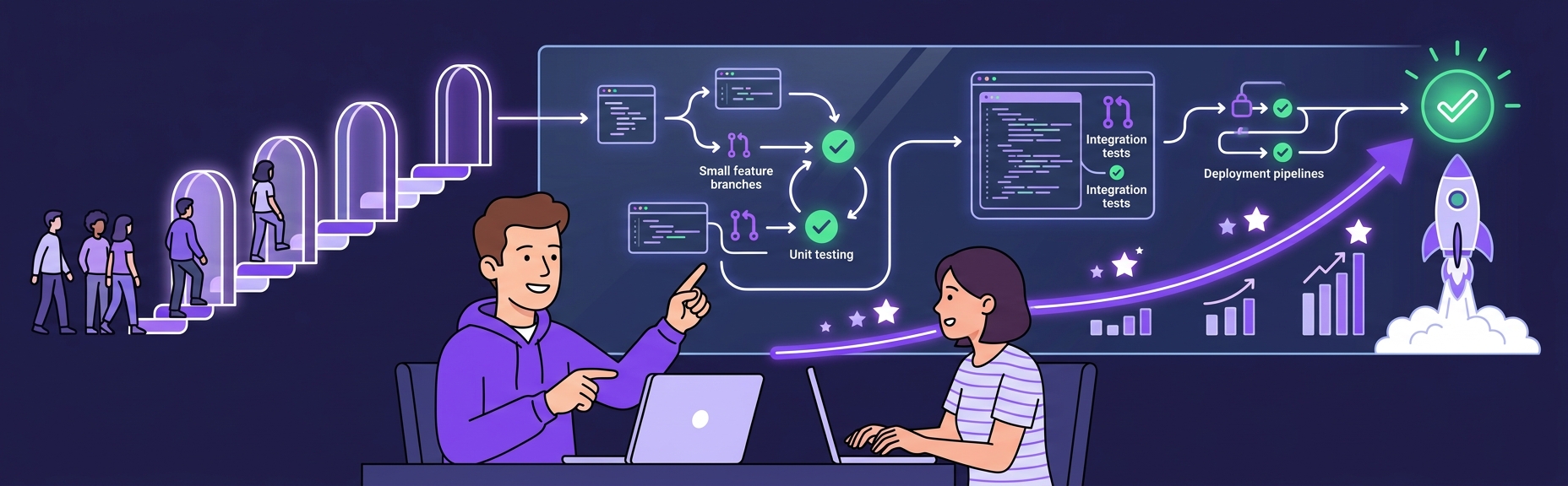 Banner for Onboarding New Engineers: How to Get Them Productive in Two Weeks
