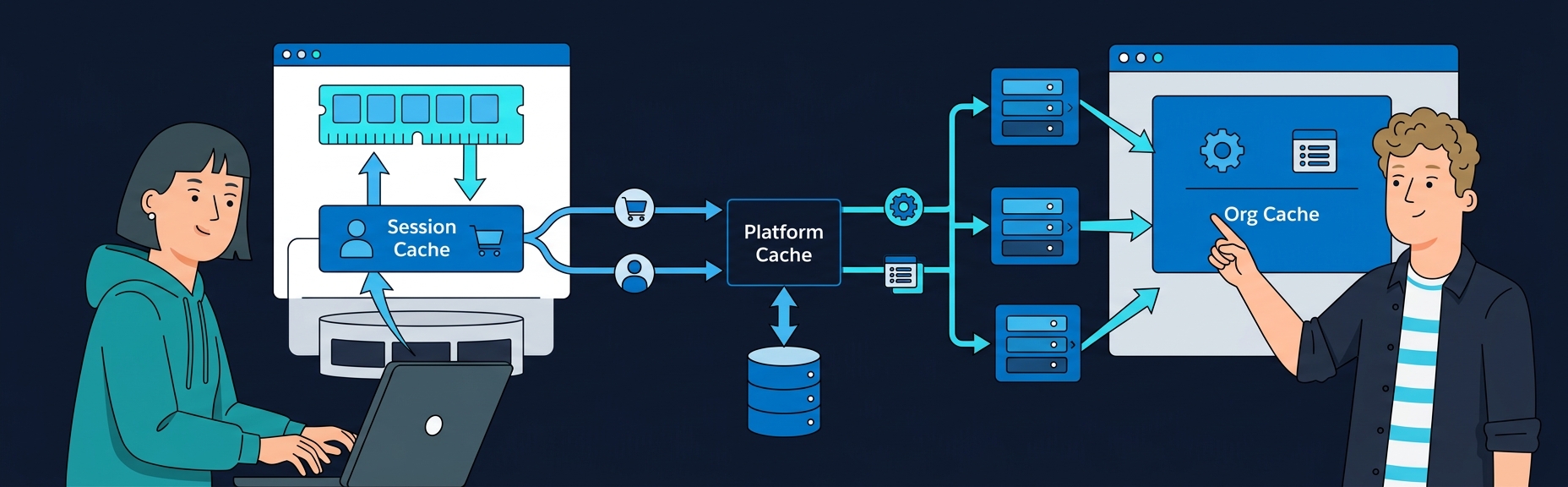 Banner for Platform Cache: A Practical Guide to Session and Org Cache